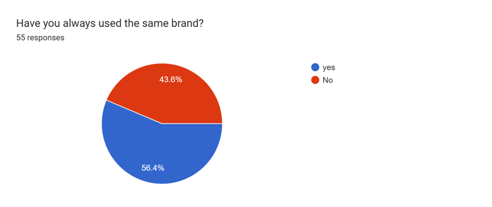 Survey on Duck Care Results