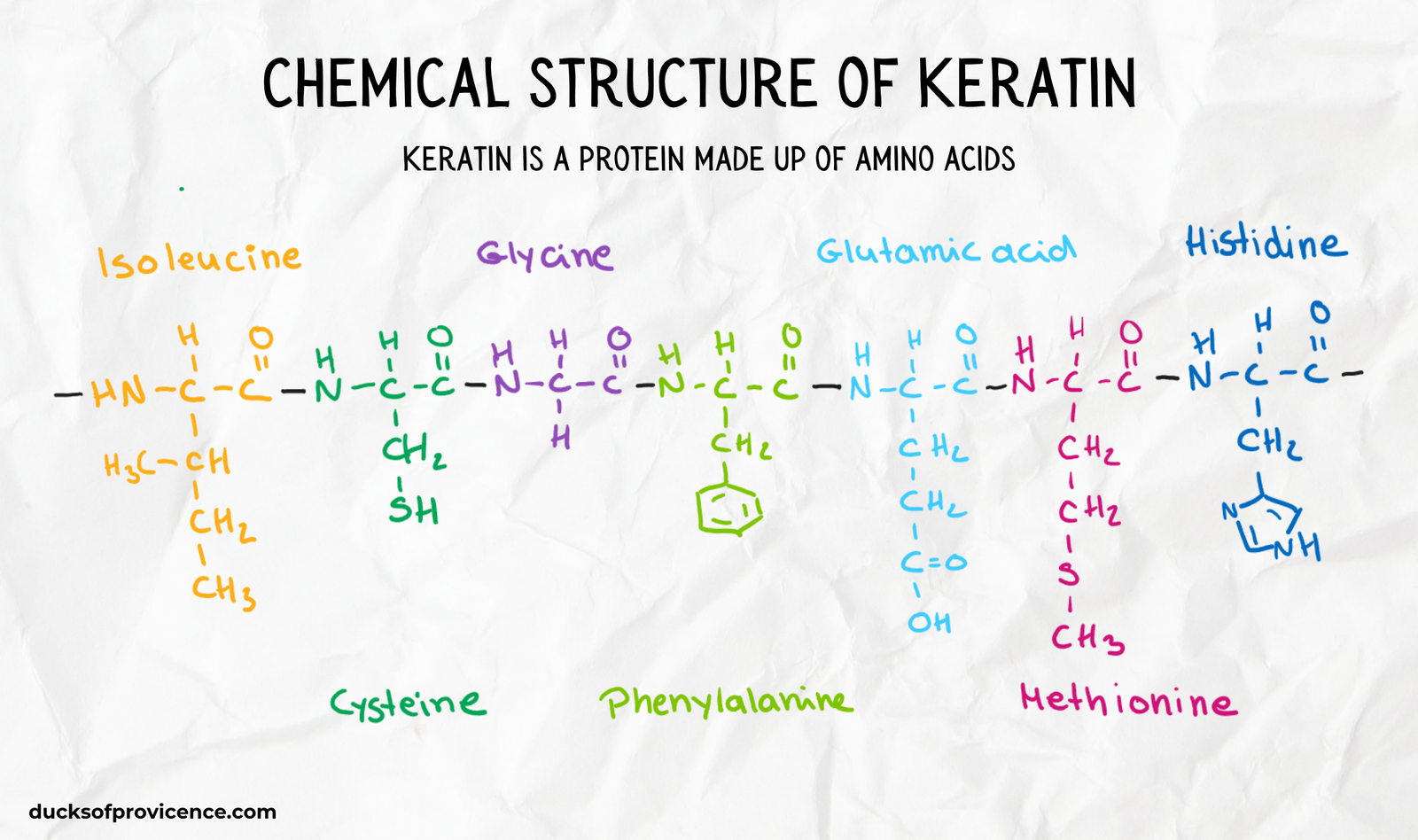 Keratin